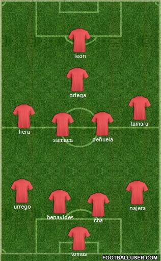 Champions League Team Formation 2018