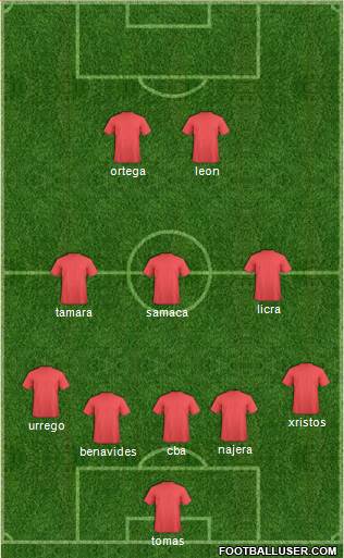 Champions League Team Formation 2018