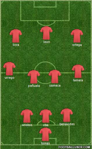 Champions League Team Formation 2018