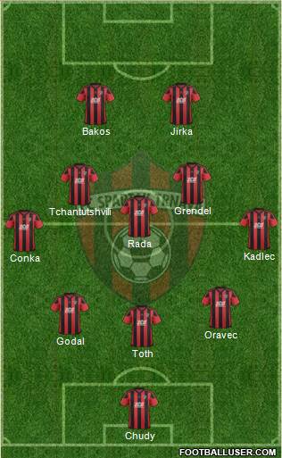 FC Spartak Trnava Formation 2018
