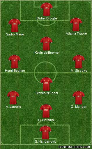 Manchester United Formation 2018