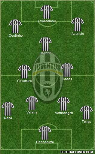 Juventus Formation 2018