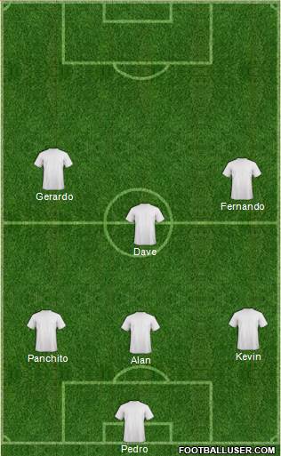 Champions League Team Formation 2018