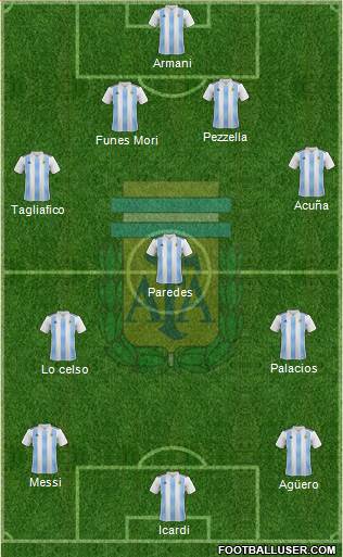 Argentina Formation 2018