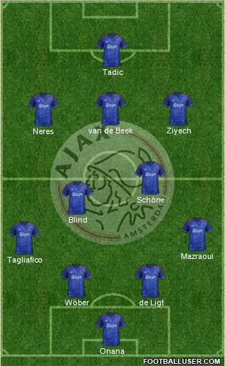 AFC Ajax Formation 2018
