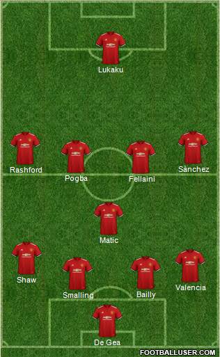 Manchester United Formation 2018