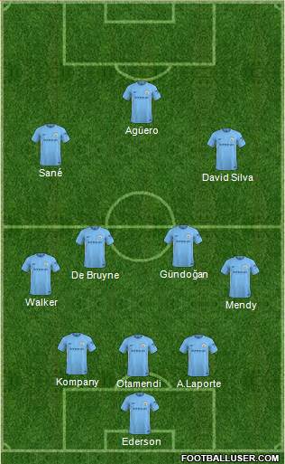 Manchester City Formation 2018
