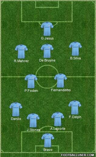Manchester City Formation 2018