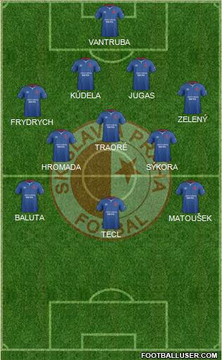 Slavia Prague Formation 2018
