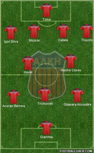 Alki Larnakas Formation 2018