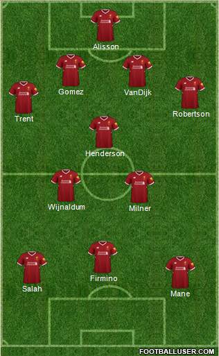 Liverpool Formation 2018