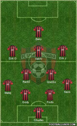 FC Spartak Trnava Formation 2018
