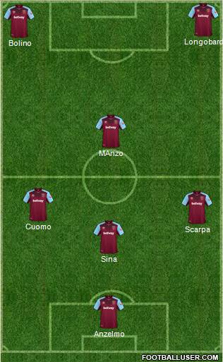 West Ham United Formation 2018