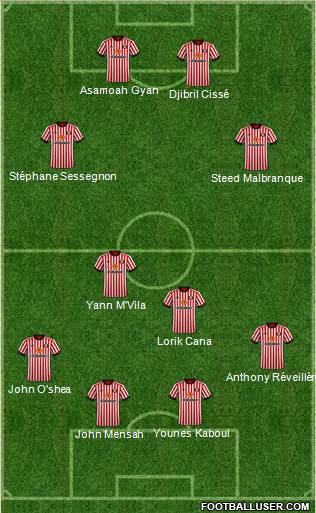 Sunderland Formation 2018