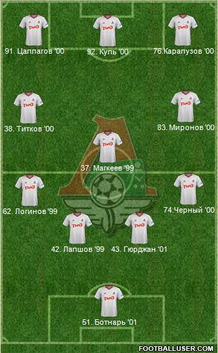 Lokomotiv Moscow Formation 2018