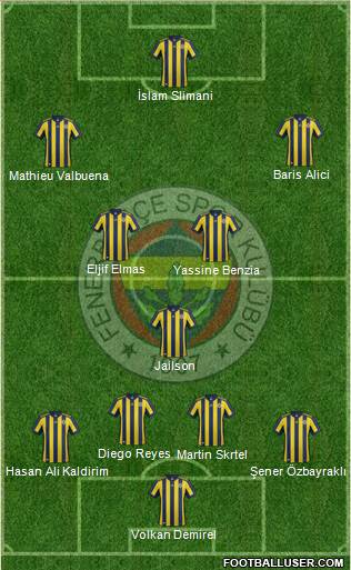 Fenerbahçe SK Formation 2018