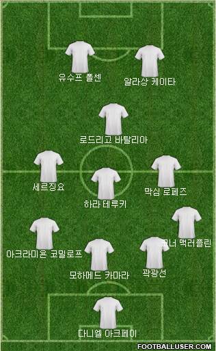 Dream Team Formation 2018