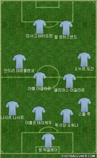 Dream Team Formation 2018