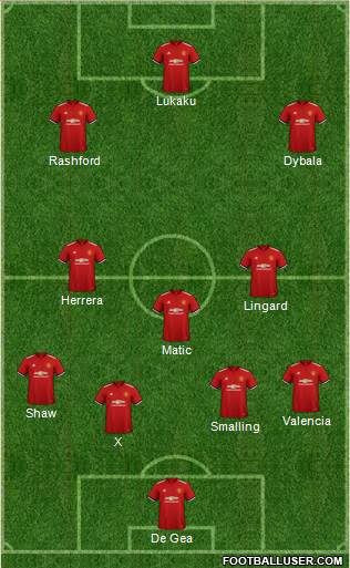 Manchester United Formation 2018