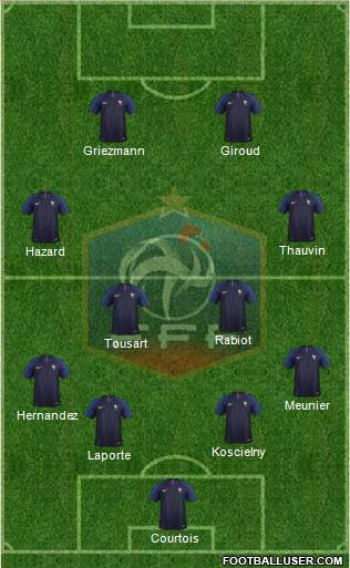 France Formation 2018