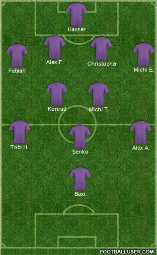 Dream Team Formation 2018