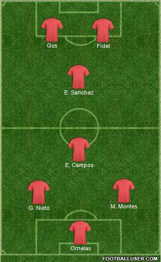 Fifa Team Formation 2018