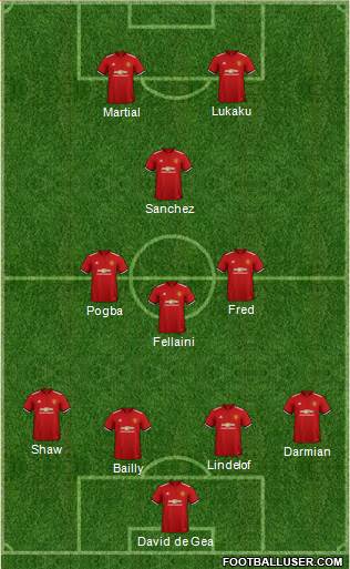 Manchester United Formation 2018