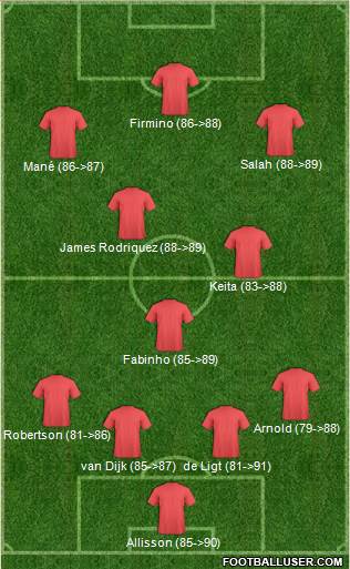Fifa Team Formation 2018