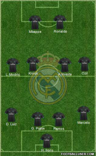 Real Madrid C.F. Formation 2018