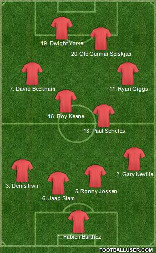 Manchester United Formation 2018