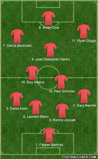 Manchester United Formation 2018