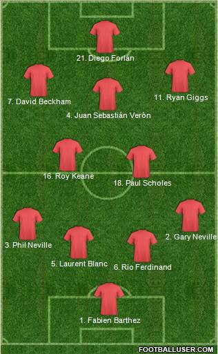 Manchester United Formation 2018