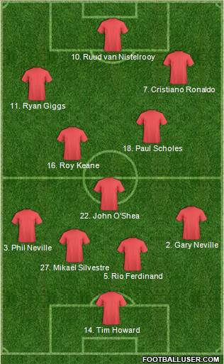 Manchester United Formation 2018
