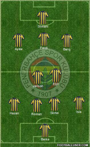 Fenerbahçe SK Formation 2018