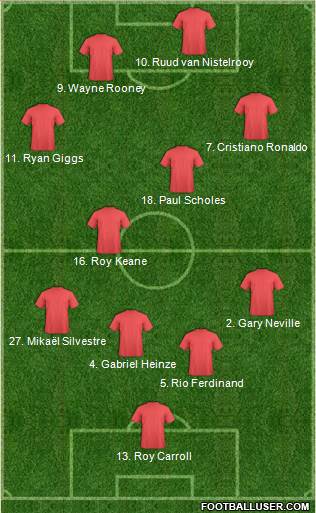 Manchester United Formation 2018