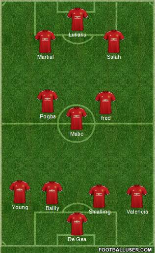 Manchester United Formation 2018
