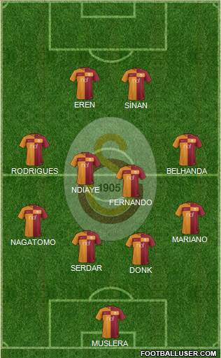 Galatasaray SK Formation 2018