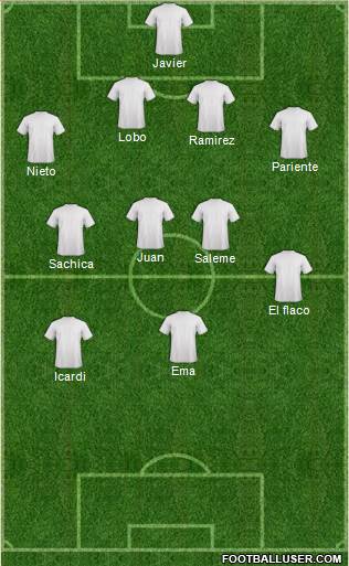 World Cup 2010 Team Formation 2018