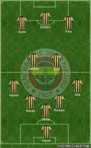 Fenerbahçe SK Formation 2018
