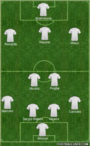 Champions League Team Formation 2018