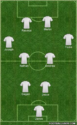 Dream Team Formation 2018