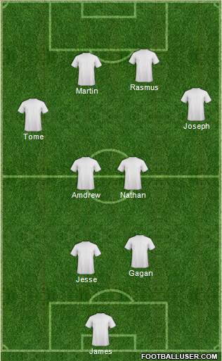 Dream Team Formation 2018