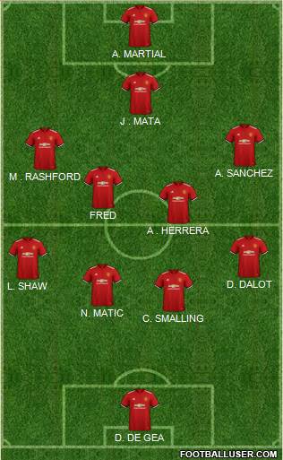 Manchester United Formation 2018