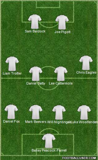 Fifa Team Formation 2018