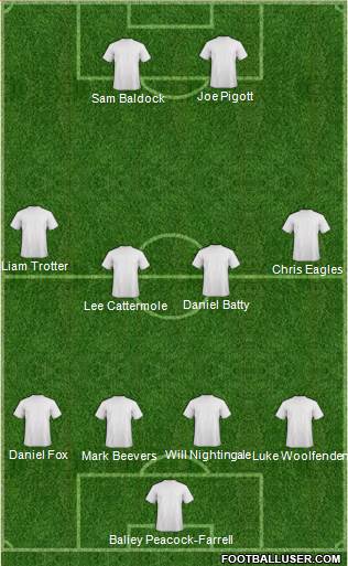 Fifa Team Formation 2018