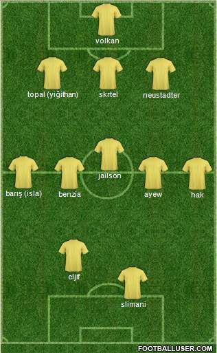 Championship Manager Team Formation 2018