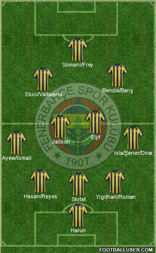 Fenerbahçe SK Formation 2018