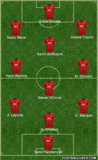Manchester United Formation 2018