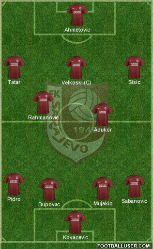 FK Sarajevo Formation 2018