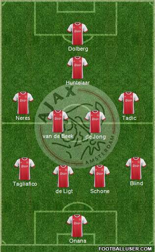 AFC Ajax Formation 2018